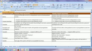 Requirements Analysis In Software Engineering-Requirement Analysis In Software Testing-Requirements