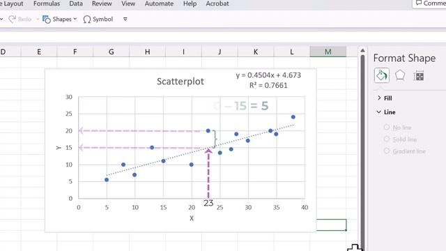 Scatterplot in Excel | Scatter Diagram | Residuals from Graph | Slope | Intercept | R-Square смотреть онлайн