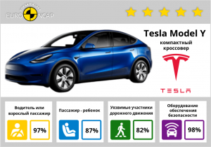 Tesla Model Y 2022 года - краш-тесты и рейтинг безопасности