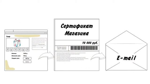 Blbm.ru интернет-аукцион выгодных покупок. смотреть онлайн