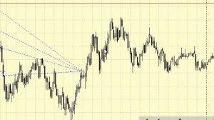 Стратегия форекс 10 pips + Martingail - ВИДЕО !
