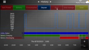 ELAN Nice Deye Sunsynk solar inverter driver demo 2023