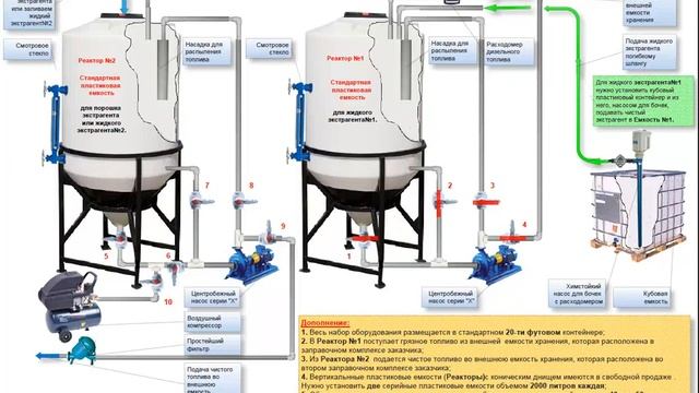 Установка осветление и обессеривание топлива смотреть онлайн