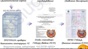 Как вписать рефрижератор в ПТС?