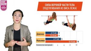 Силовые способности. Урок 5. Возрастные и половые особенности развития силы