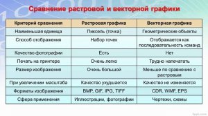 Сравнение векторных и растровых изображений