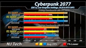 Ryzen 5 5600X Vs. i7-11700F | 6 Cores Vs. 8 Cores | How Much Performance Difference?