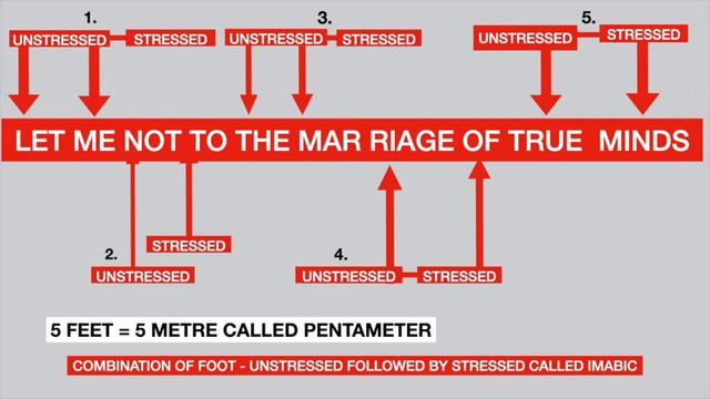 Sonnet - True Love (116) by William Shakespeare смотреть онлайн