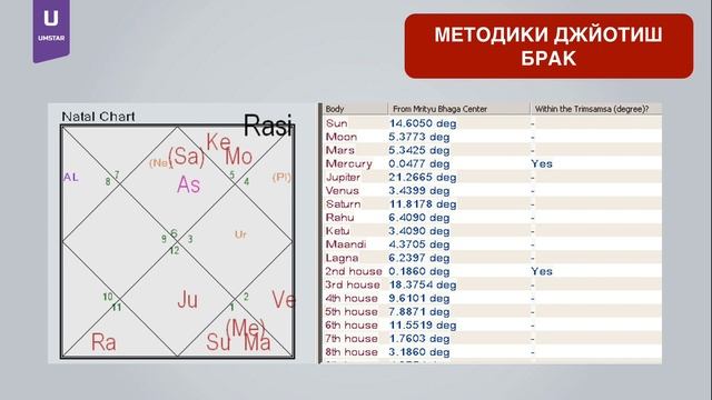 Брак и безбрачие в астрологии