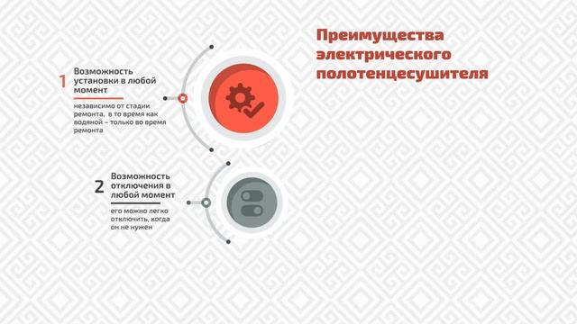 Полотенцесушители Nika