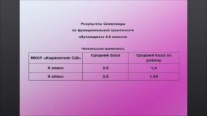 МКОУ "Кадновская СШ"