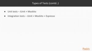 17 Introduction to Testing and Mockito