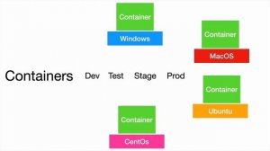 Devops Tools and AWS for Java Microservice Developers