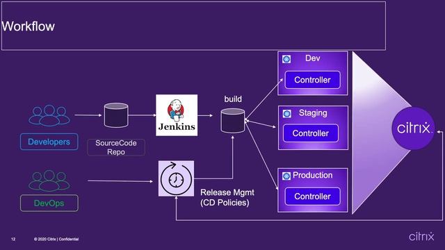 Using GitOps pattern to secure API with Citrix API Gateway смотреть онлайн