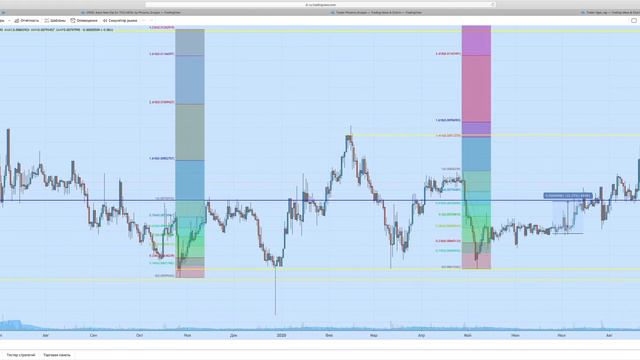 Обзор цены Биткоин 13.08 - 01.09.20 смотреть онлайн