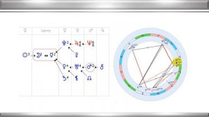 Аспекты в Формуле Души. Формула Души обучение.