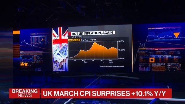 UK Latest: Inflation Data Adds Pressure on Bank of England смотреть онлайн