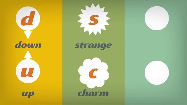 ?Какая частица во вселенной самая маленькая? [TED-Ed на русском]