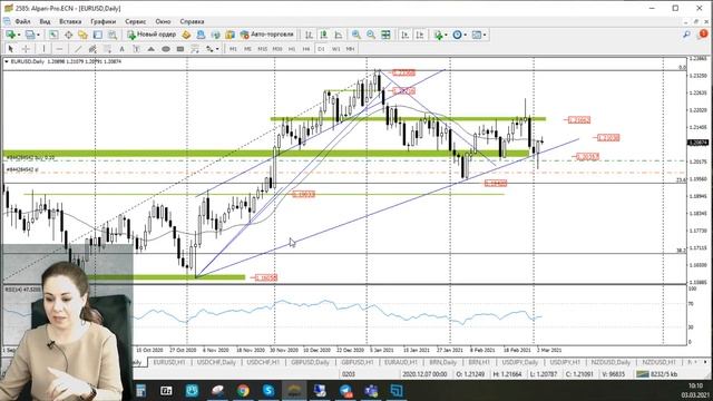 Практический трейдинг 03.03.2021