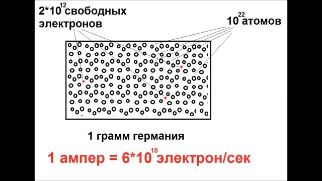 Ток в полупроводниках (Транзистор - это просто - 5)