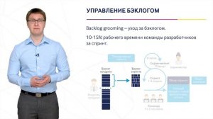 ProAgile: модуль 7, урок 4. Мастерство управления бэклогом.