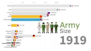 Самые большие армии мира 1816 - 2019 гг.