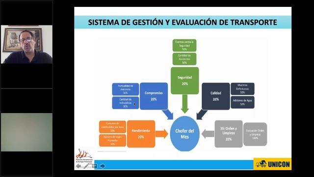 Planeación de Ventas y Operaciones II смотреть онлайн