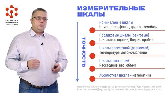 Экспериментальные данные