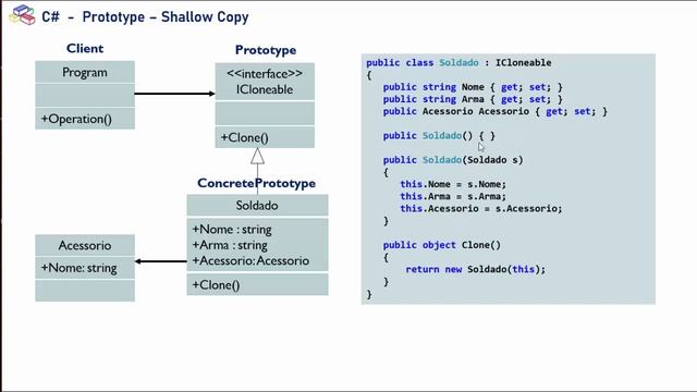 C# - Padrão Prototype смотреть онлайн