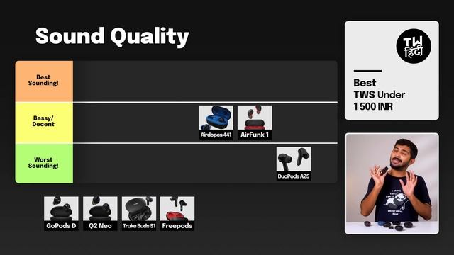 ₹1500 में बेस्ट TWS खरीद लेना ये वीडियो देख कर | TechWiser हिंदी смотреть онлайн