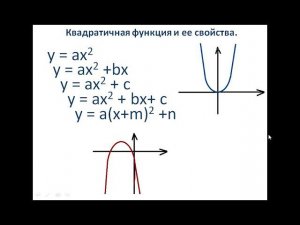 Квадратичная функция и её свойства.