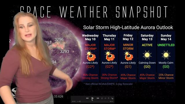 Earth in Solar Storm Crosshairs | Live Informal Briefing 09 May 2023 смотреть онлайн