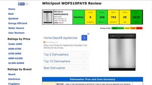 Whirlpool WDF510PAYS Dishwasher Review