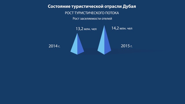 Почему мировые инвесторы все чаще ищут возможность купить апартаменты в отеле Дубая