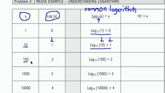 12x L4a MP2 - Logarithms as Exponents смотреть онлайн