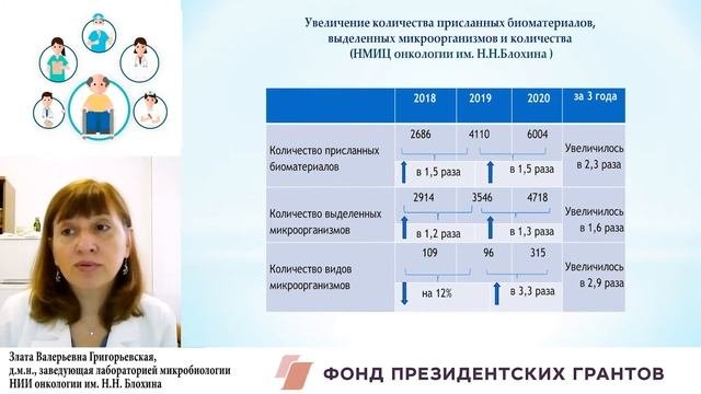 Микробиологическая лаборатория и ее значимость.