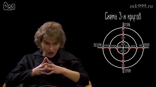 Как заручиться поддержкой высших сил? смотреть онлайн