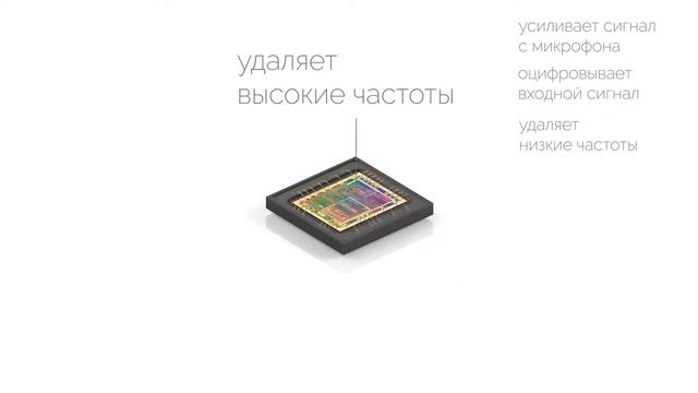 Stelberry M-70 - активный микрофон с АРУ