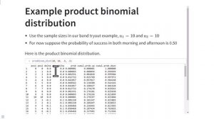 The Product Binomial