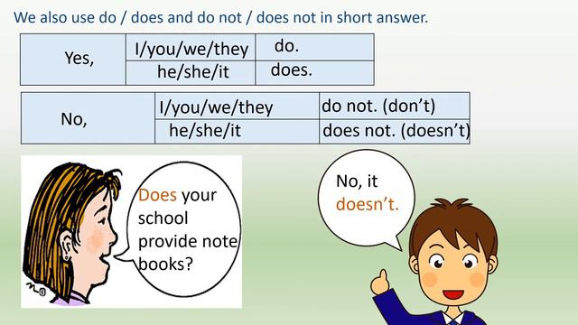 The Present Simple, Negative Interrogative смотреть онлайн