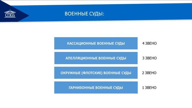Тема 3  Характеристика судебной системы и судебных полномочий 1 Лекция