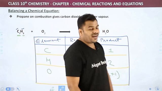 Chemical Reactions and Equations Class 10 Full Chapter  Class 10 CBSE Chemistry 2022-23