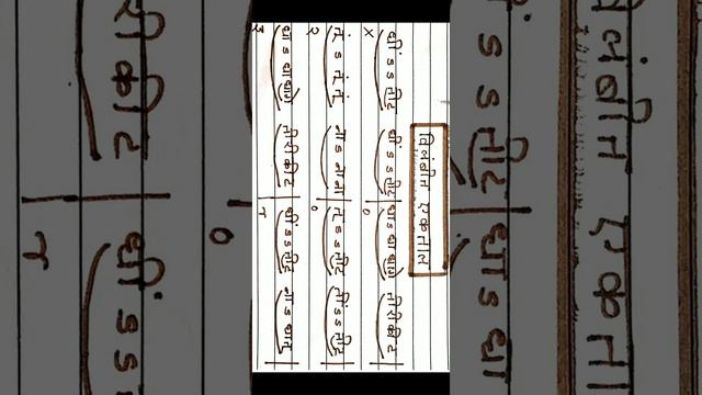 Tabla loop | Vilambit Ektaal Tabla Loop |Scale C#| Vilambit Ektaal 48 beats| Tabla  Simple Ragas