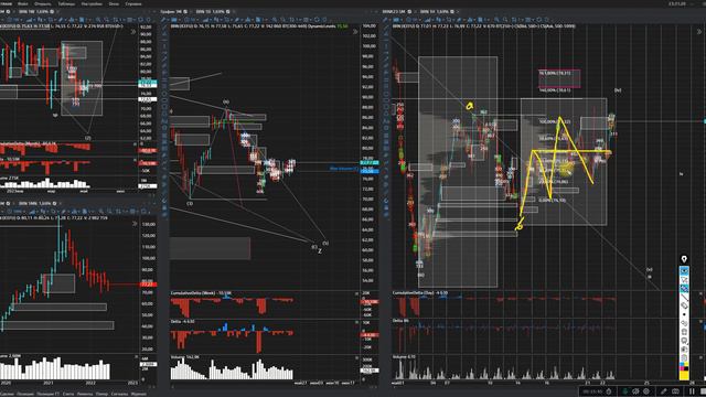 SP500 и NASDAQ решились на снижение! СКОРО НАЧАЛО КРАХА! Прогноз на нефть, обзор на золото и газ