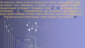 Инструктаж по электробезопасности 1 группа