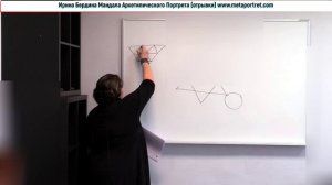 Мандала Архетипического Портрета Часть 1.  (отрывки)