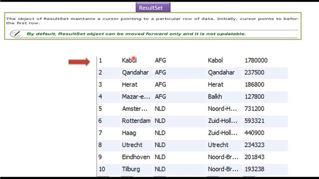 What is JDBC ResultSet? | JDBC