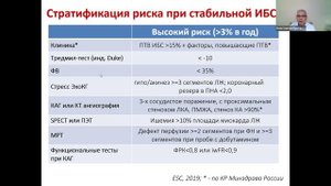 23-05-22 Протасов КВ Ишемическая болезнь сердца.mp4