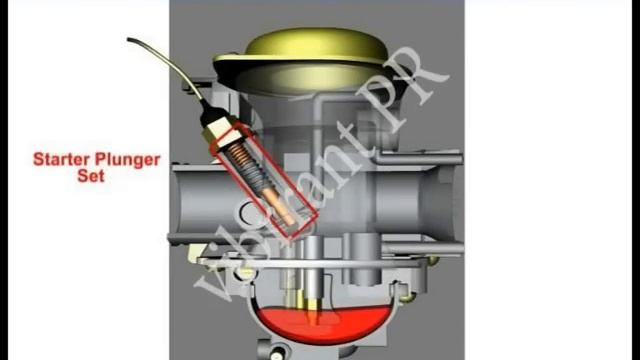 Suzuki GS150R : B S TYPE Carburettor
