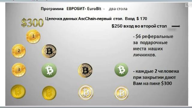 Ежедневные доходы Каждому! Смотрите, как их получить.